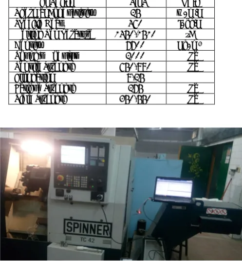 Table -1: C45 Physical and Mechanical Properties, Prasanth [8].  