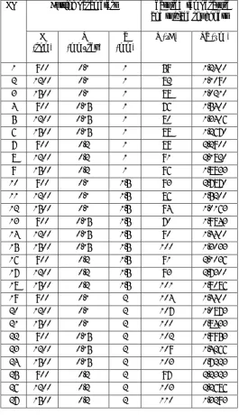 Table-2: Experimental training dataset, [23]. 