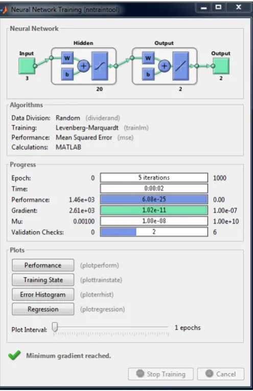Fig – 3: Neural Network Training (nntraintool) 