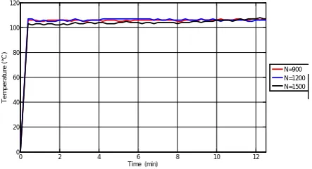 figure (14). 