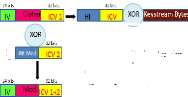 Figure 14: A captured WEP encrypted packet 
