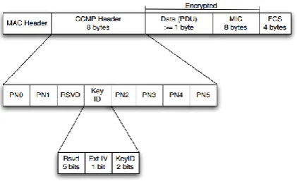 Figure 2 shows the CCMP packet, and as can be seen, only the data and MIC are encrypted