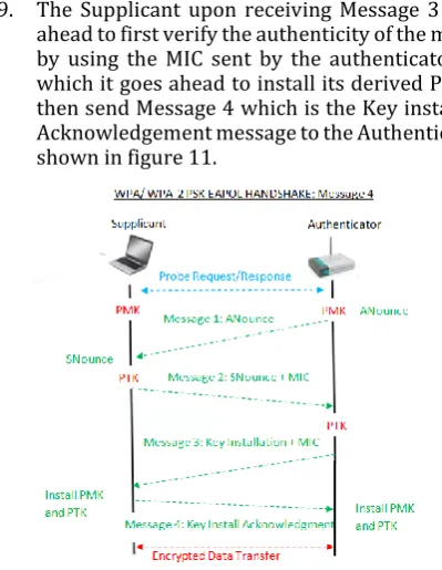 Figure 10: Message 3 of the EAPOL Handshake sent from the Authenticator to the Supplicant 