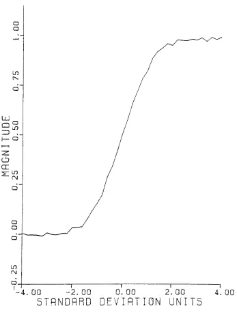 FIGURE1EDGE :WITH100:1SIGNAL:N0ISERATIO