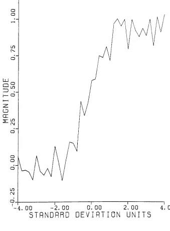 FIGURE 2:EDGEWITH100:10SIGNAL:N01SERATIO