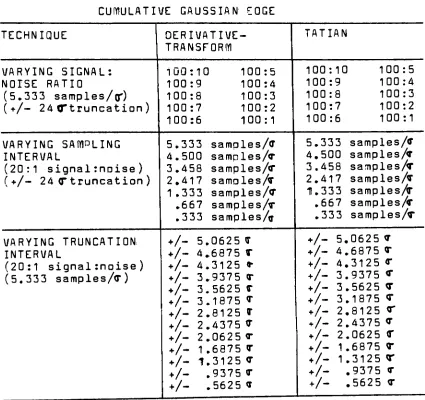 FIGURE3:GRAPHICALDATAGENERA TING