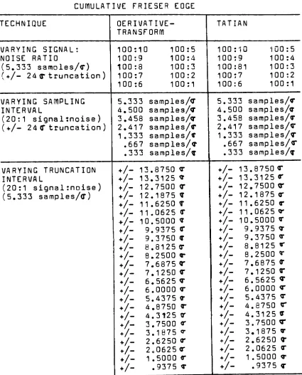 FIGURE4:GRAPHICALDATAGENERATINGPROCEDURE