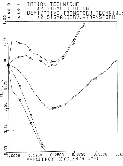 MlFIGURE 5:COMPARISONOFGAUSSIRNSPRD. FCTN