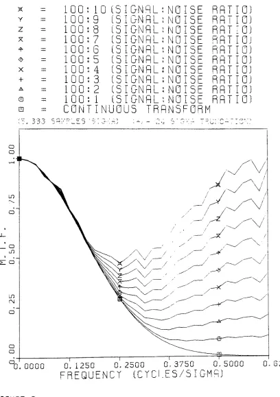 FIGURE9: