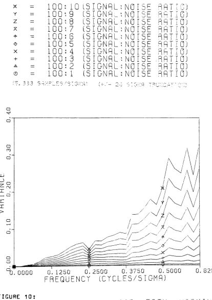 FIGURE10: