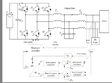 Table -1: comparison between L, LC and LCL filters 