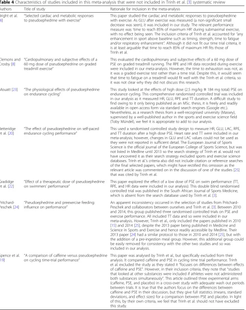 Table 4 Characteristics of studies included in this meta-analysis that were not included in Trinh et al