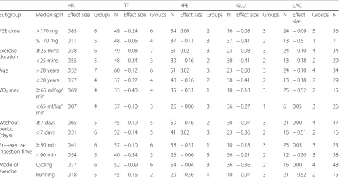 Table 3 Subgroup analysis