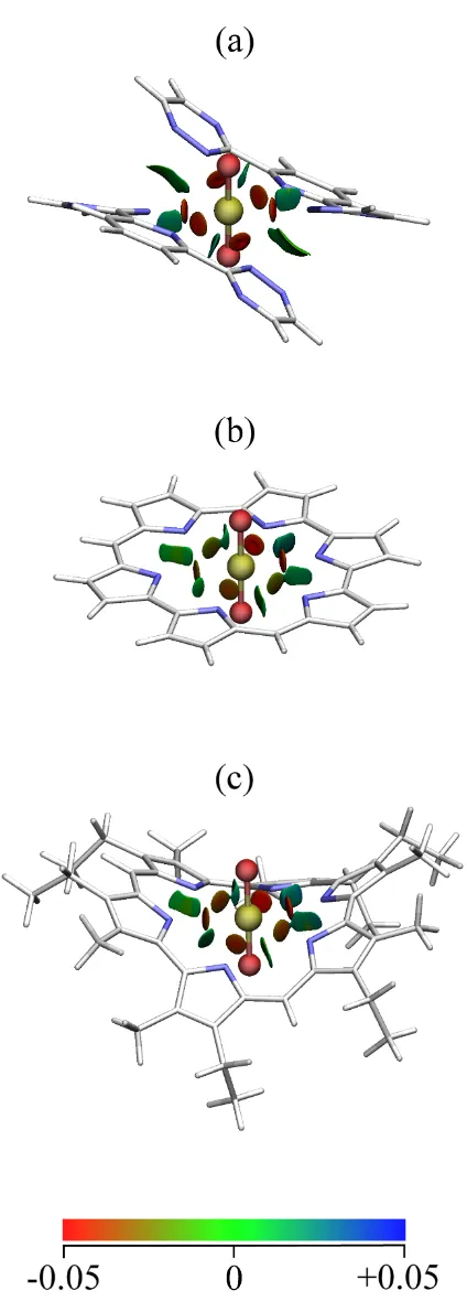 Figure 5. Isosurfaces of the reduced density gradient, sattractive interactions with weakly covalent character
