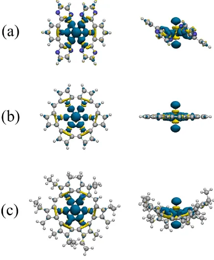 Figure 6. Electron density differences in (a) [UO2(BTP)2]2+, (b) UO2IA and (c) UO2IA′ upon complexation
