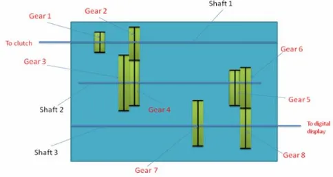 Fig -7: Second Gear Arrangement 