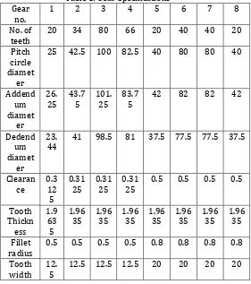 Table 1: Gear Specifications 