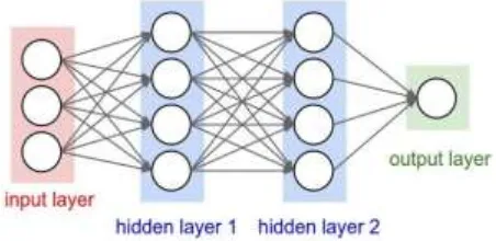 Fig. 5.Simple Convolutional Neural Networks (CNN) 