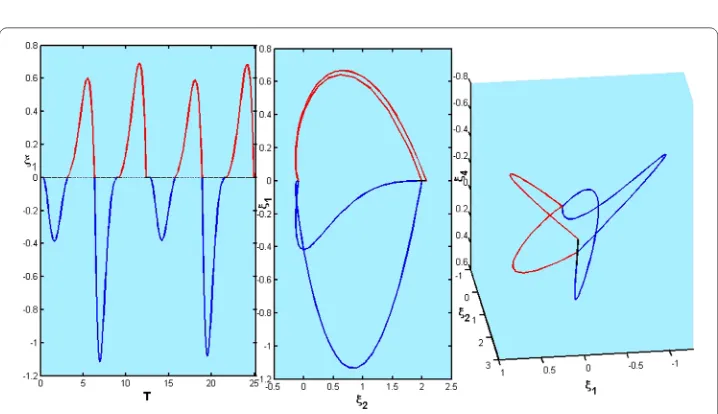 Figure 5 Period-one orbit with a segment of sliding motion established by ξ¯ ∈ M0–. (a), (b) If ¯ξ4 = 0, β– = 2.(c) If ξ¯4 ̸= 0, β– = 1, the ﬂow has no intersection with Mc, which is called one-zonal orbit