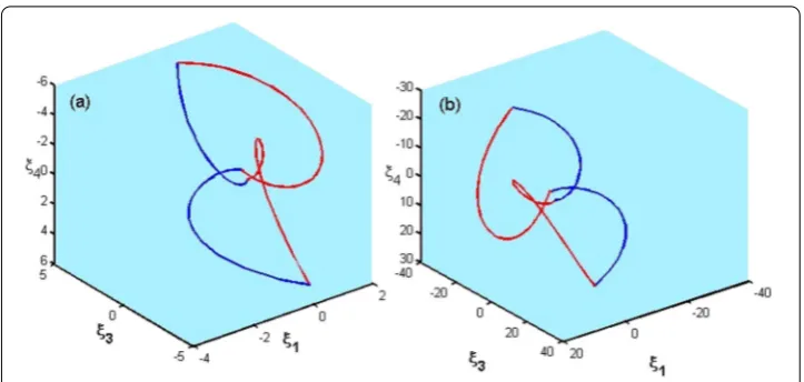 Figure 8 Period-two orbit established by: (a) ξ¯ ∈ M0– the invariant surface of boundary of sliding mode,(b) ξ¯ ∈ M–c which is any point in the crossing region
