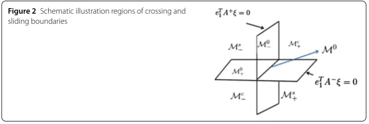 Figure 2 Schematic illustration regions of crossing and