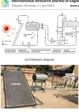 Fig. 2(a) Schematic diagram for the novel design of the adsorbing bed  