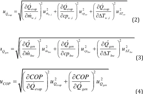 Fig.  6.  Comparing  the  temperature  distribution  variation  in  the  outdoor  test  rig with (a) with  0%  metallic additives (b) 20%  metallic  additives 