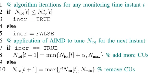 Fig. 1. Proposed AIMD algorithm; α is a positive constant, βis a constantsuch that 0 < β≤ 1, and Nmax and Nmin are the upper and lower boundsfor Ntot[t].