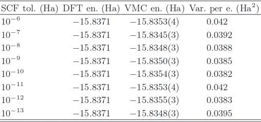 FIG. 3. (Color online) TN pseudopotentials that are aﬀected by ghost states or similar diﬃculties for diﬀerent choices of