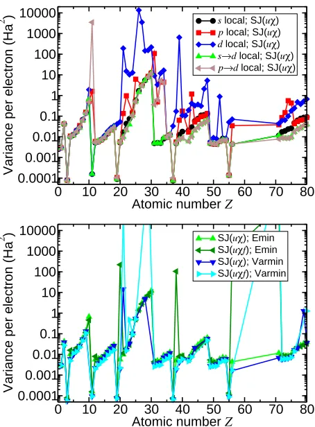 FIG. 8. (Color online) DMC energy of a small-core copperpseudoatom against time step with diﬀerent trial wave func-tions, with and without the use of T-moves