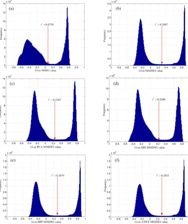 Figure 5.Figure 5. The histograms and optimal threshold values calculated by the OTSU method for the: The histograms and optimal threshold values calculated by the OTSU method for the:  PCAIHSHPF