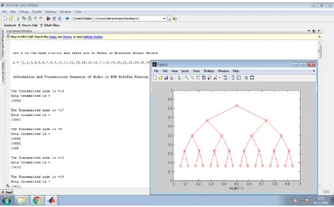 Table 1: Entropy Calculation for non-uniform load distribution 