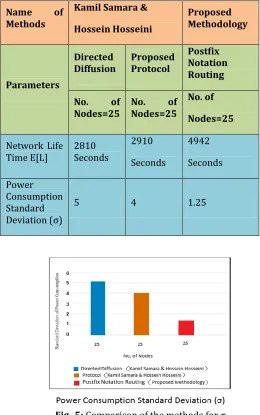 Fig.-5: Comparison of the methods for σ 