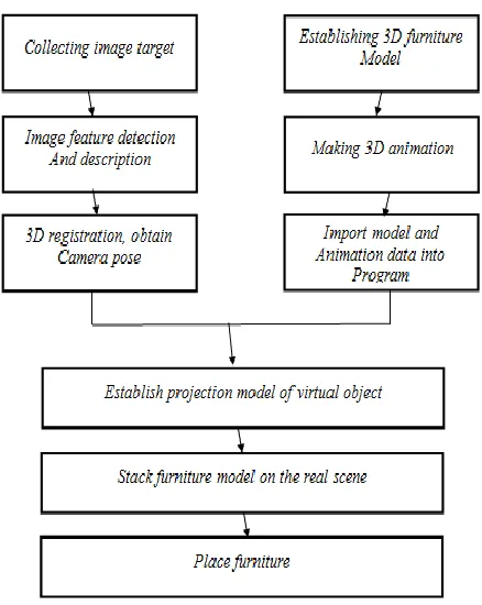 Fig 1.System Frame Diagram 