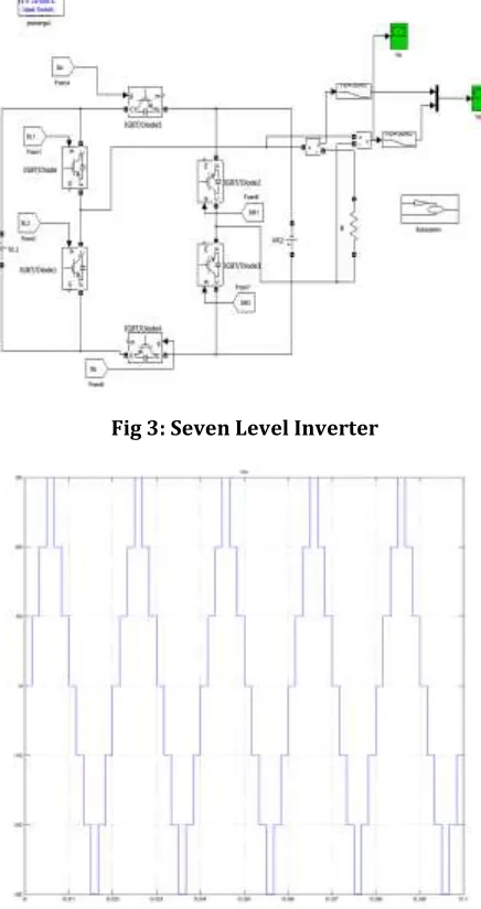 Fig 4: Seven Level Inverter Simulink Results 