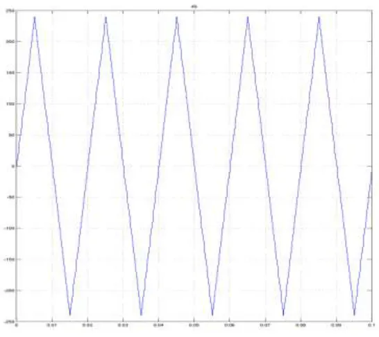 Fig 5: Asymmetric 49-Level Inverter 