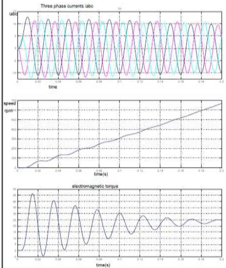 Fig 10: Three-Phase Mli Fed to Induction Motor Drive 