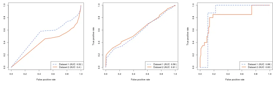 Fig. 1: ROC plots for individual feature classiﬁers