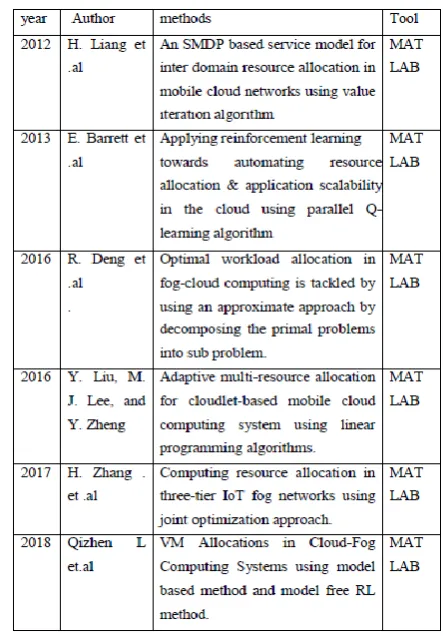 Table 1: comparison of related work 