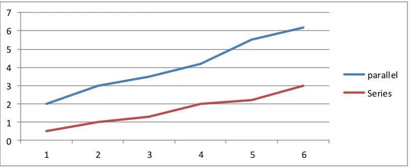 Fig no. (2) Proposed layout of system 