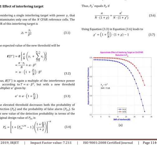 Figure 2.2 compares the behaviour of conventional CA CFAR and SOCA CFAR on simulated data containing two closely-spaced targets of 15 dB and 20 dB