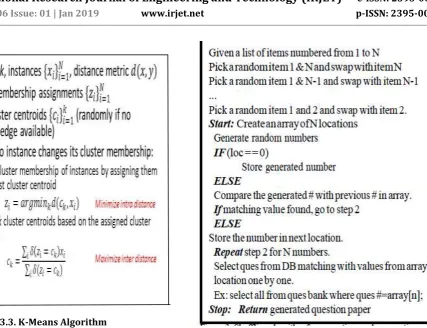 Fig 3.3. K-Means Algorithm 