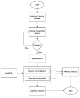 Fig. 3: Overall architecture 