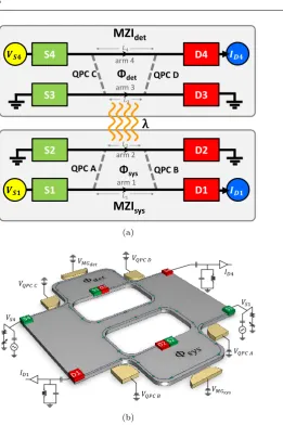 Fig. 2 (Color online) A concrete realization of the setup. (a) A schematic layout. (b) A realisticdesign