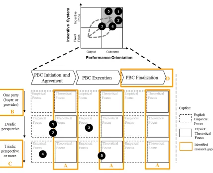 Fig. 3. Systematization of the SI articles according to the PBC research framework 