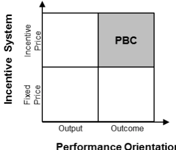 Fig. 1. Dimensions of PBC  