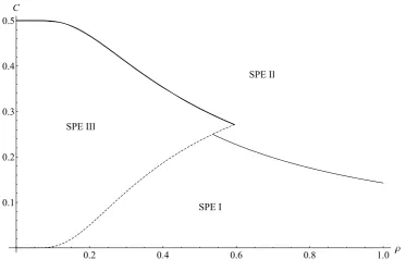 Figure 1: Timing of the model. At(the biased contest) by choosingincumbent provides a service