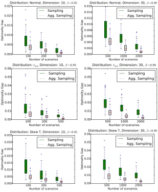 Fig. B.10: Stability test comparing performance of sampling and aggregation sampling
