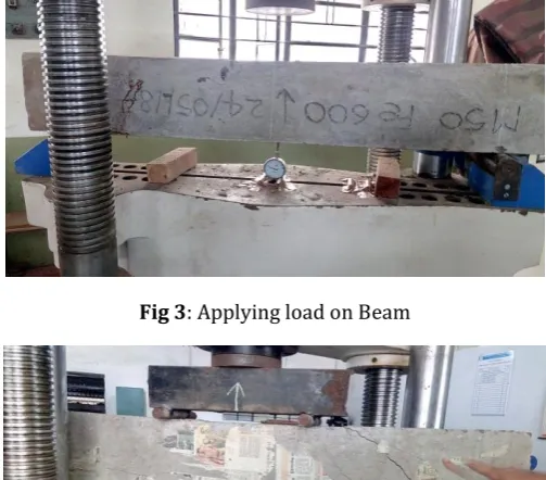 Fig 4: Shear failure and ceacks