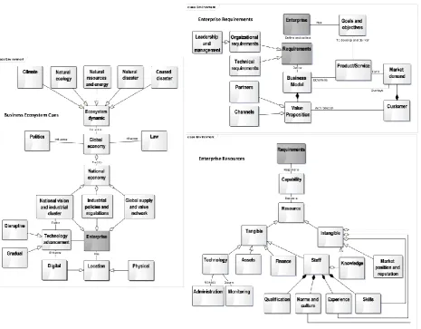 Fig. 5. CMN ecosystem metamodel.